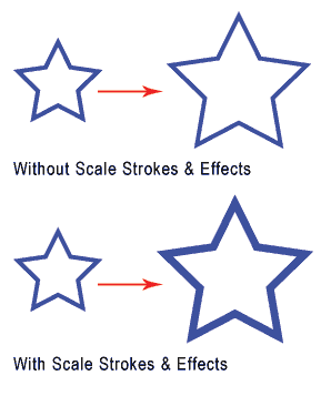 scaling-strokes-and-effects