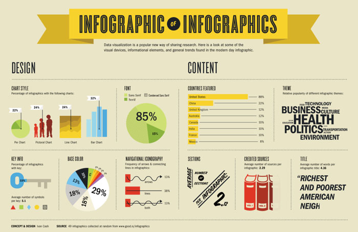 best infographic examples fig 5 the infographics of infographics