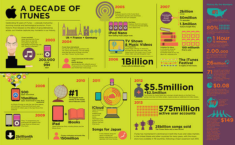 company background timeline infographic